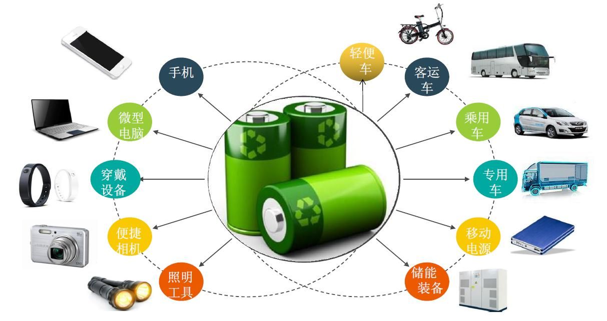 廢舊鋰電池熱解處理設備：利潤新藍海，環(huán)保與經(jīng)濟效益雙豐收